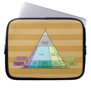 Geologist's Plutonic Rock QAP Diagram Laptop Sleeve