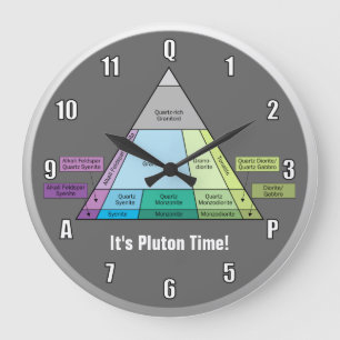 Geologist's Plutonic Rock QAP Diagram Large Clock