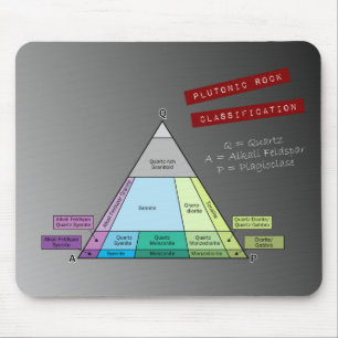 Geologist's Plutonic Rock QAP Diagram Mouse Pad