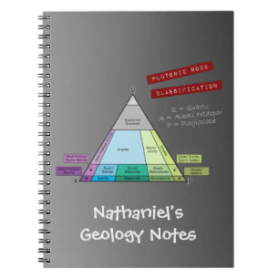 Geologist's Plutonic Rock QAP Diagram Notebook