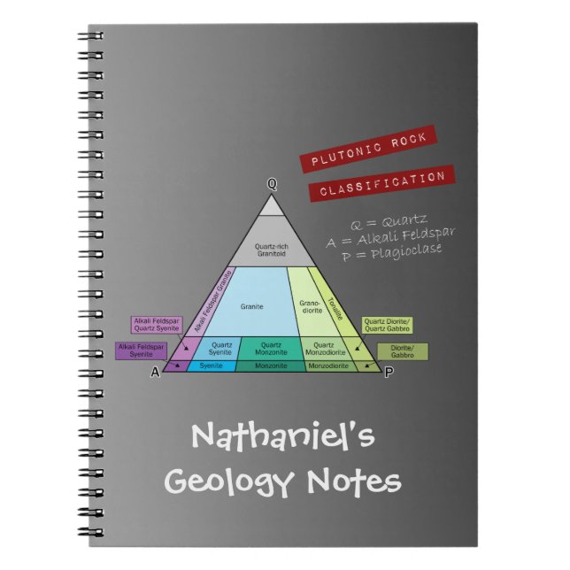 Geologist's Plutonic Rock QAP Diagram Notebook (Front)