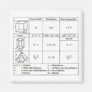 geometry 3 magnet