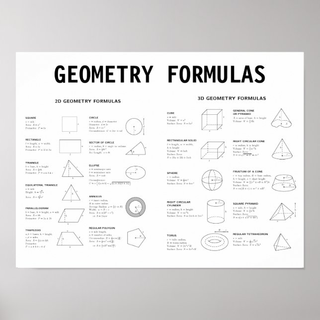 GEOMETRY FORMULAS POSTER (Front)
