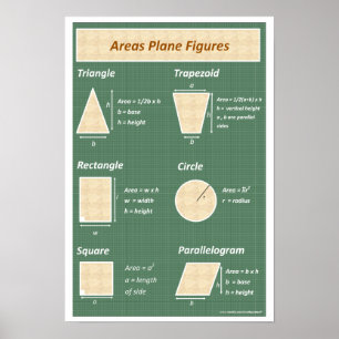Geometry Math Poster: Areas of  Plane Figures Poster