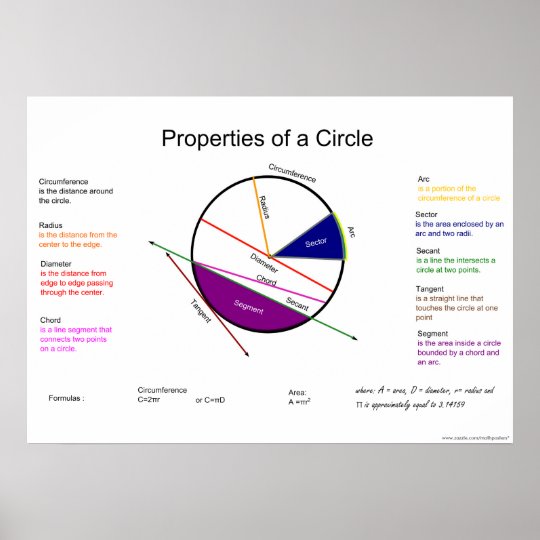 Geometry Math Poster: Properties of a Circle Poster | Zazzle.com.au