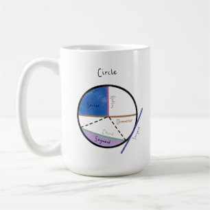 Geometry of a Circle Math Formula Educational Coffee Mug