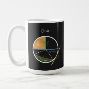 Geometry of a Circle Math Reference Chalkboard Coffee Mug