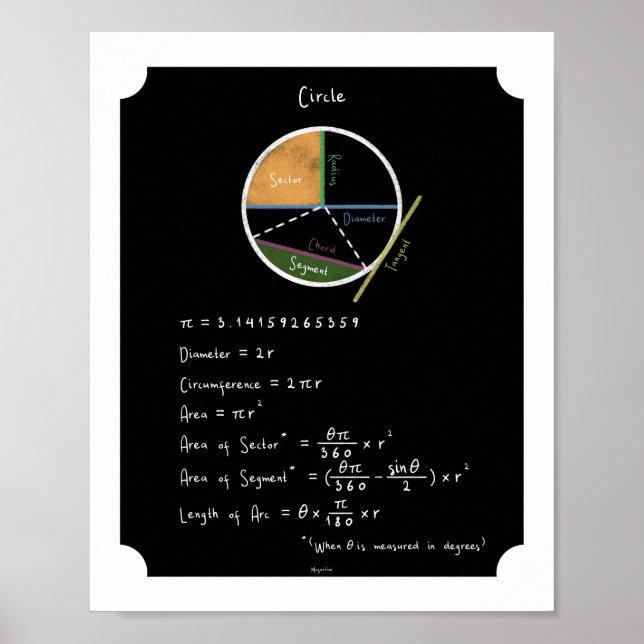 Geometry of a Circle Math Reference Chalkboard Poster (Front)