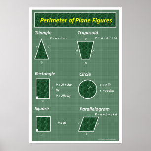 Geometry Poster: Perimeter  Plane Figures Poster