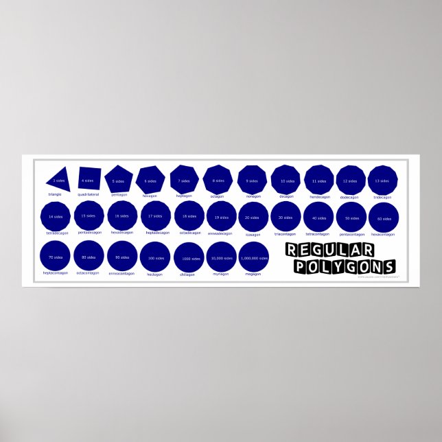 Geometry Poster: Regular Polygons Poster (Front)