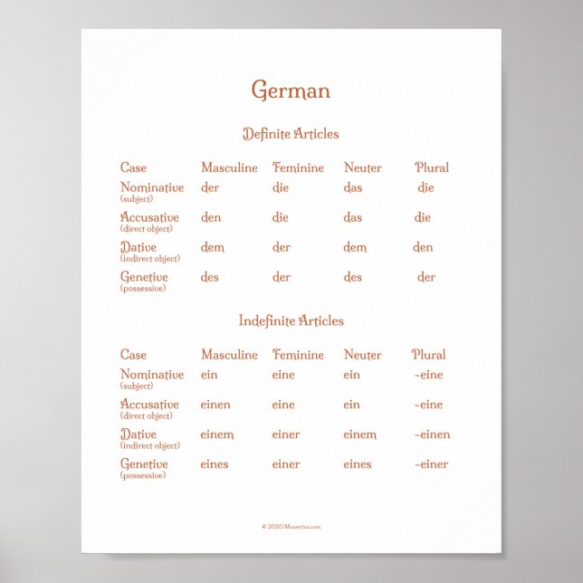 German Definite & Indefinite Articles Grammar Post Poster (Front)