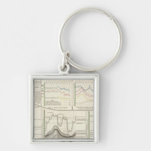 German Rivers Key Ring