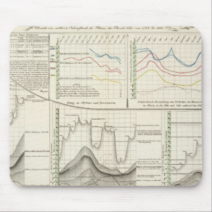 German Rivers Mouse Pad