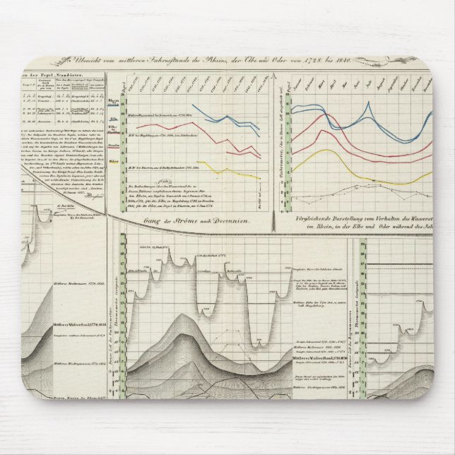 German Rivers Mouse Pad (Front)