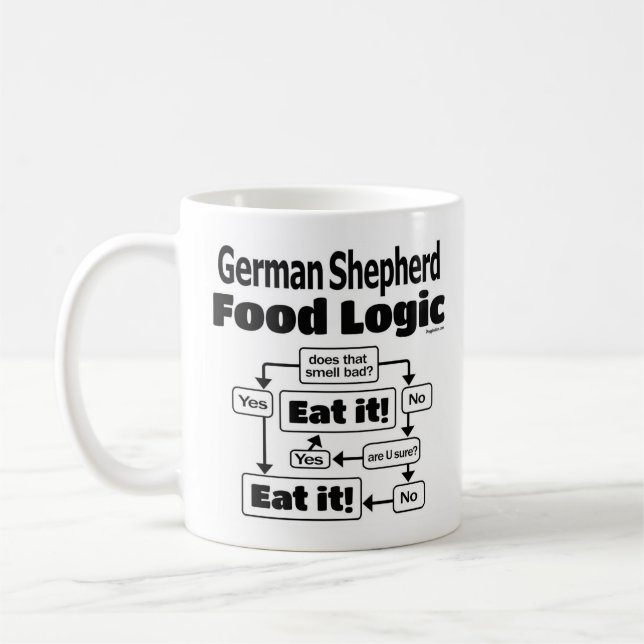German Shepherd Food Logic Coffee Mug (Left)