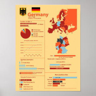 Germany Infographic Poster