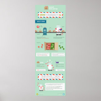 Gerund: hints and tips poster