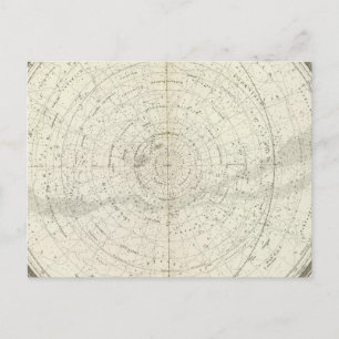 Gestirnte Himmel Sud Postcard