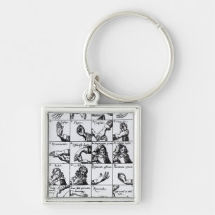 Gestures for miming  John Bulwer's 'Chrilogia Key Ring