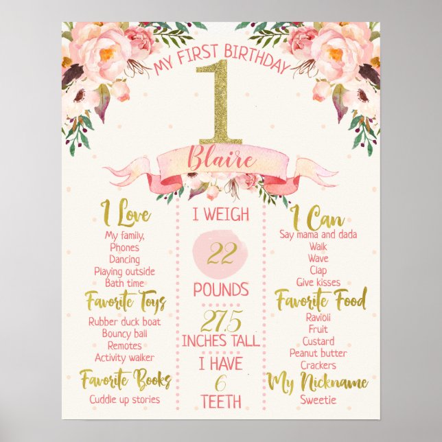 Girls Floral 1st Birthday Milestone Poster (Front)