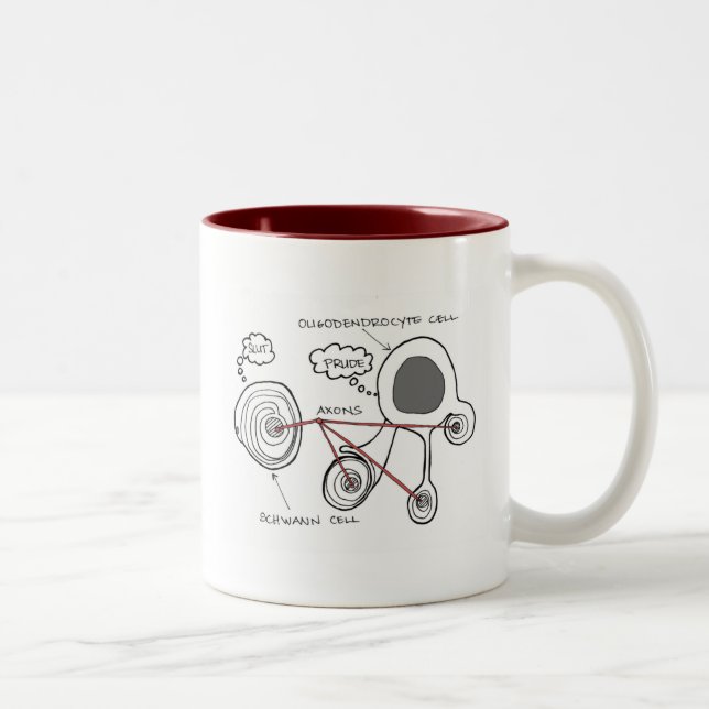 Glial Cells Mug (Right)