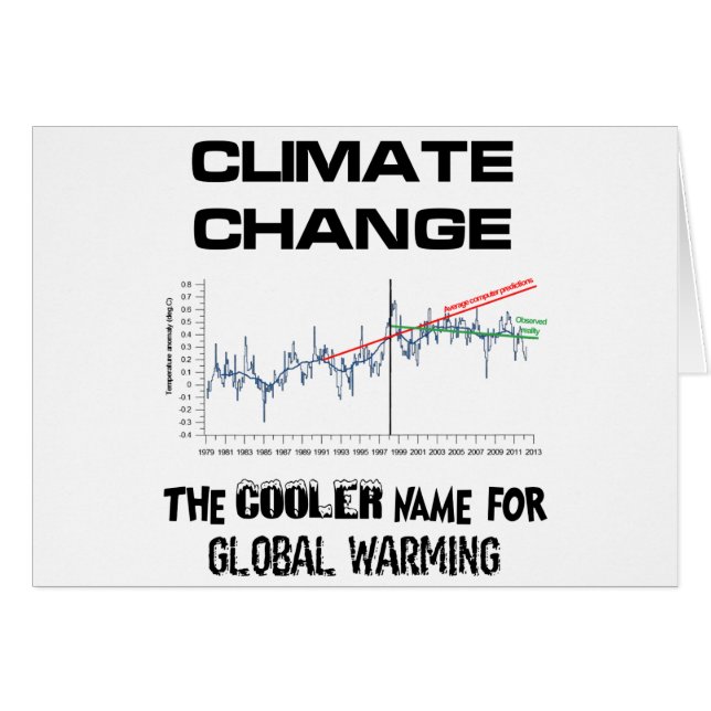 Global Warming or Climate Change? (Front Horizontal)