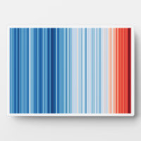 Global Warming Stripes Climate Change Environment