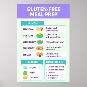 Gluten Free Meals Poster