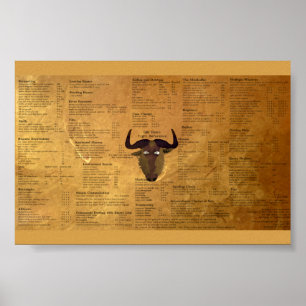 GNU Emacs cheatsheet Poster