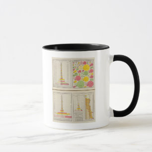 Gold and Silver Statistical Charts Mug