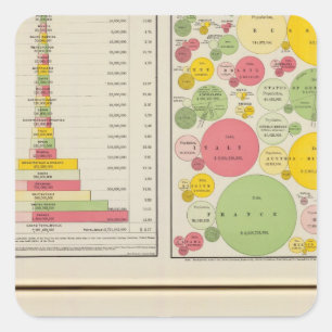 Gold and Silver Statistical Charts Square Sticker