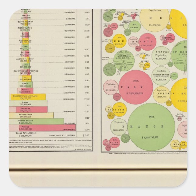 Gold and Silver Statistical Charts Square Sticker (Front)