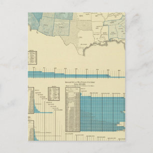 Gold mining regions postcard