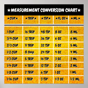 Golden Kitchen Conversion Measure Chart Poster