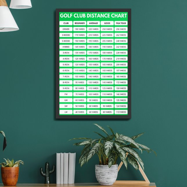 Golf Club Distance Chart Poster (Creator Uploaded)
