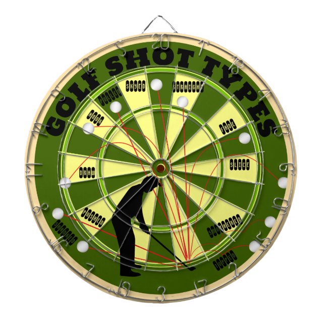 Golf Shot Types Diagram Dartboard (Front)