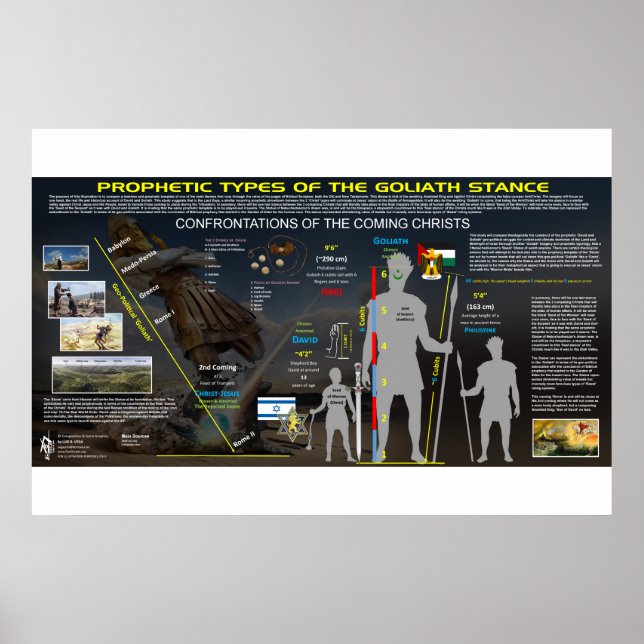 Goliath the Giant - Prophetic Pattern Poster (Front)