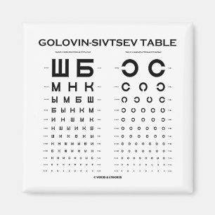 Golovin-Sivtsev Table (Visual Acuity Test / Exam) Magnet