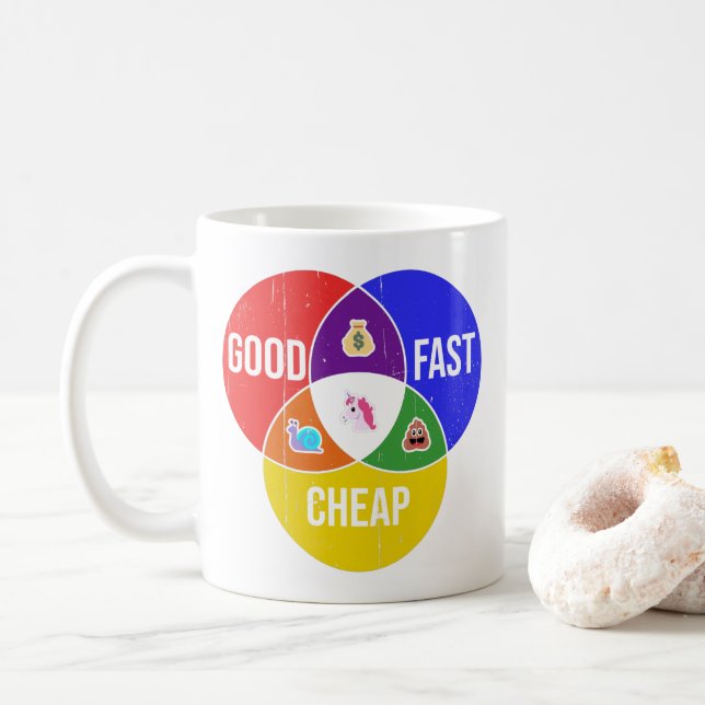Good, Fast, Cheap: Venn diagram of Client Service Coffee Mug (With Donut)