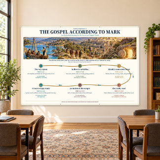 Gospel of Mark Bible Study Wall Banner 72 x 48 in