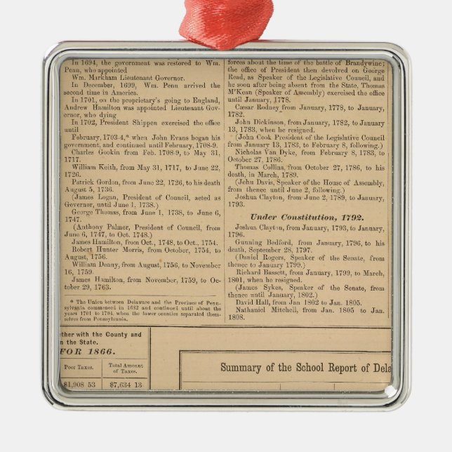 Governors of Delaware Metal Tree Decoration (Front)