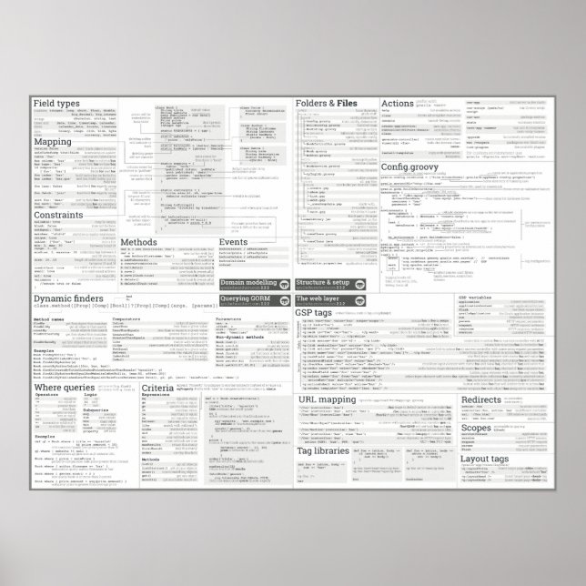 Grails cheat sheet - greyscale theme poster (Front)