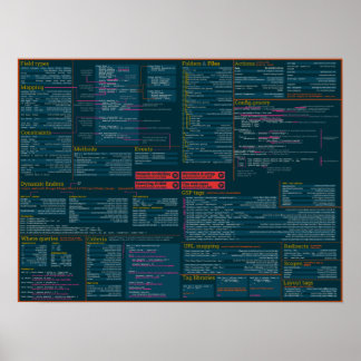 Grails Cheat Sheet Poster - dark theme