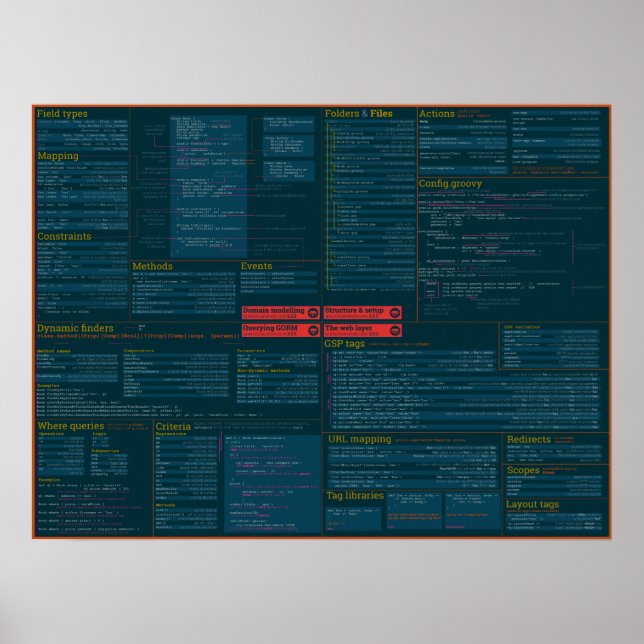 Grails Cheat Sheet Poster - dark theme (Front)