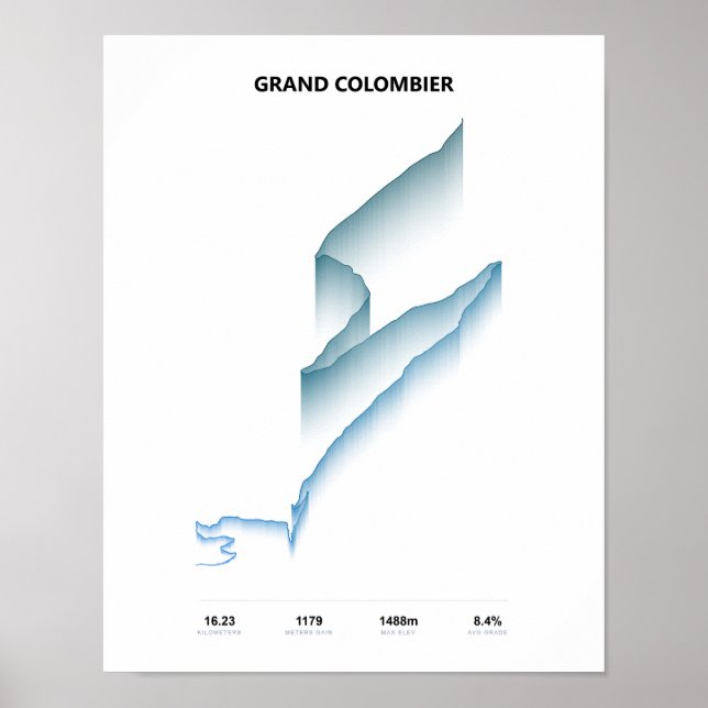 Grand Colombier Climb Profile Poster (Front)