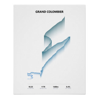Grand Colombier Climb Profile Poster