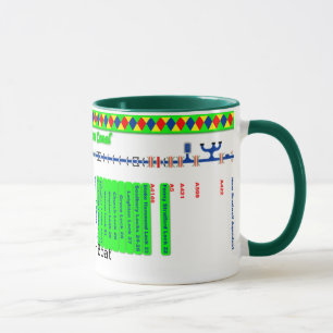 Grand Union Canal Route Map (2 of 4) Mug