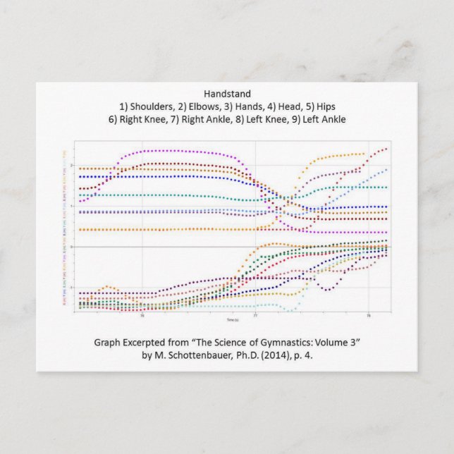 Graph of Gymnastics Handstand Postcard (Front)