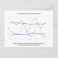 Graph of Sword Motions (Fencing)