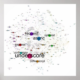 Graph of Top npm Packages Dependencies Poster